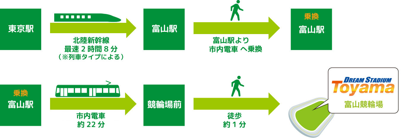 富山駅、北陸新幹線