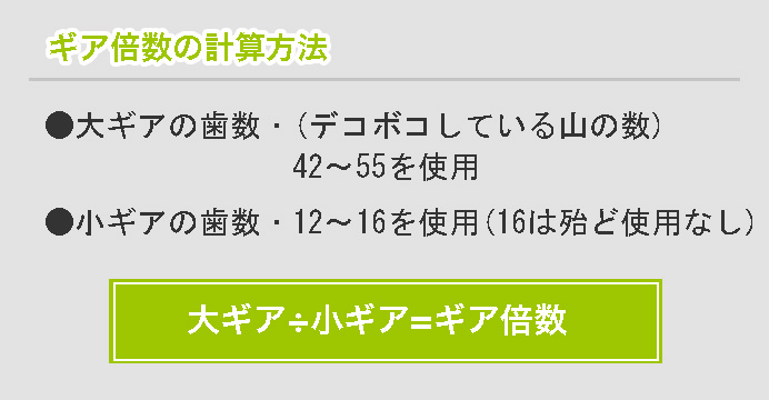 ギア倍数の計算方法