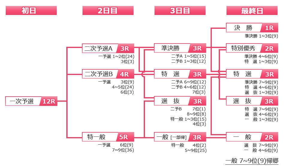 概定番組表