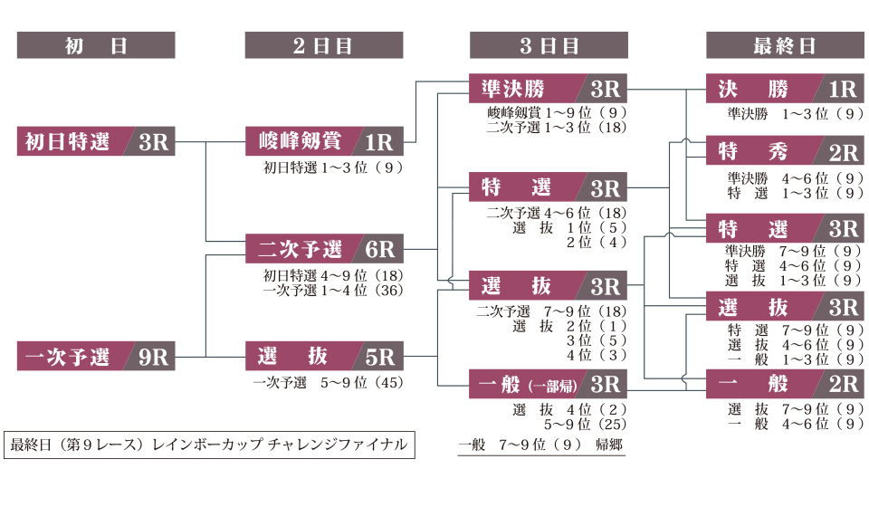 概定番組表