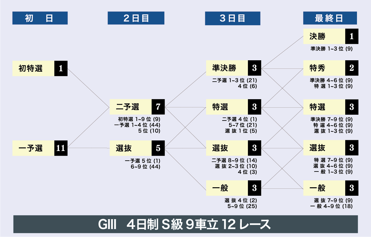 概定番組表