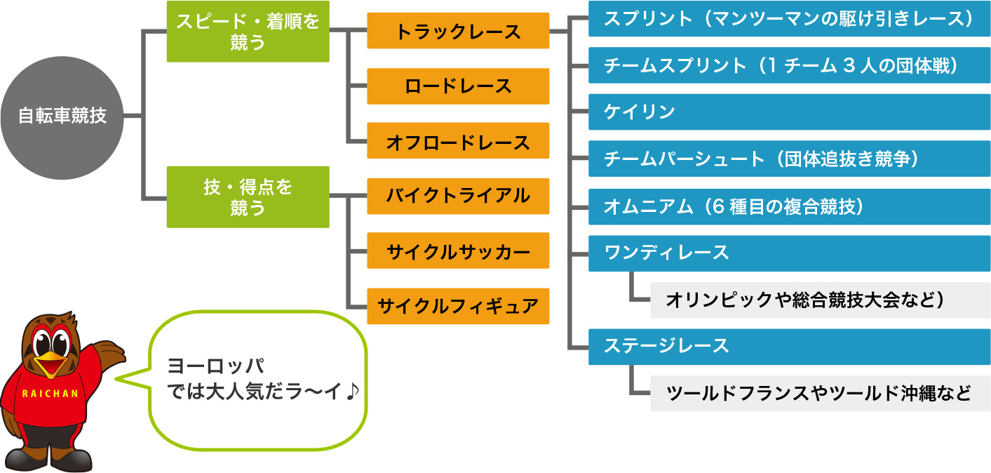 自転車レースって？